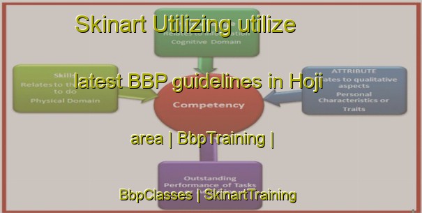 Skinart Utilizing utilize latest BBP guidelines in Hoji area | BbpTraining | BbpClasses | SkinartTraining-Angola